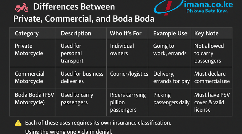 Common Types of Motorcycle Insurance in Kenya