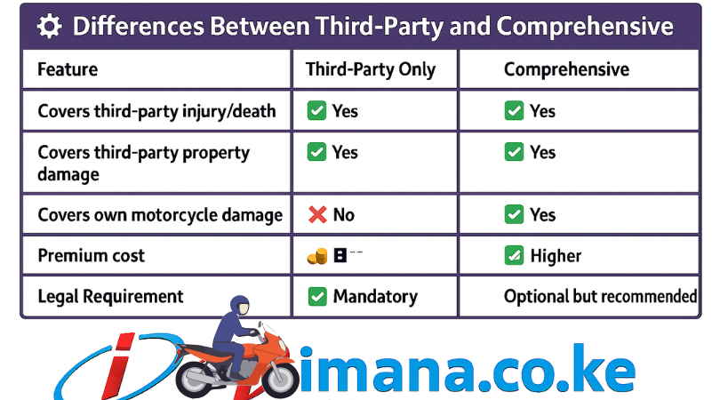 The Biker's Handbook: Understanding Motorcycle Insurance in Kenya 🇰🇪🏍️