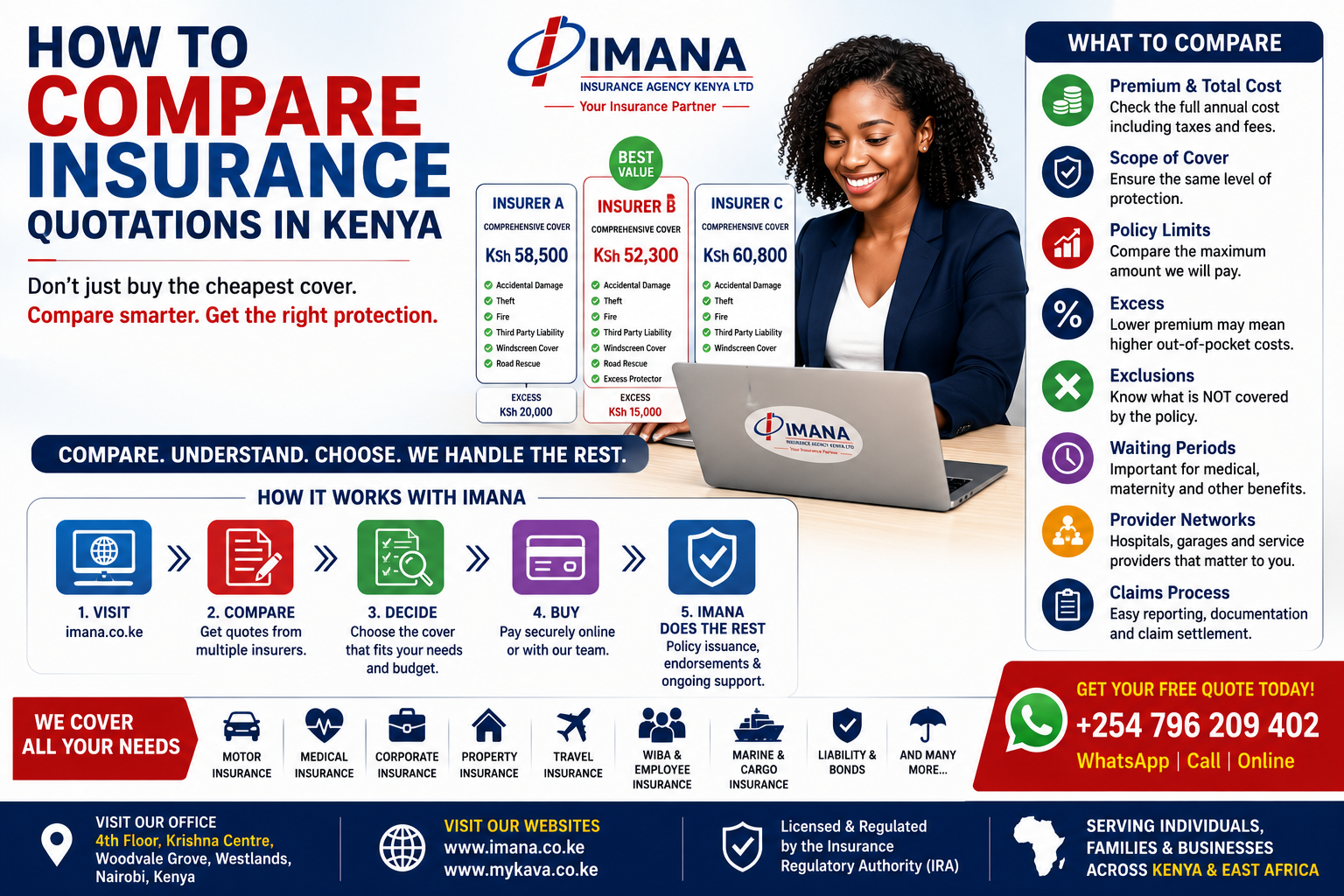 How to Compare Insurance Quotations in Kenya | Complete Guide