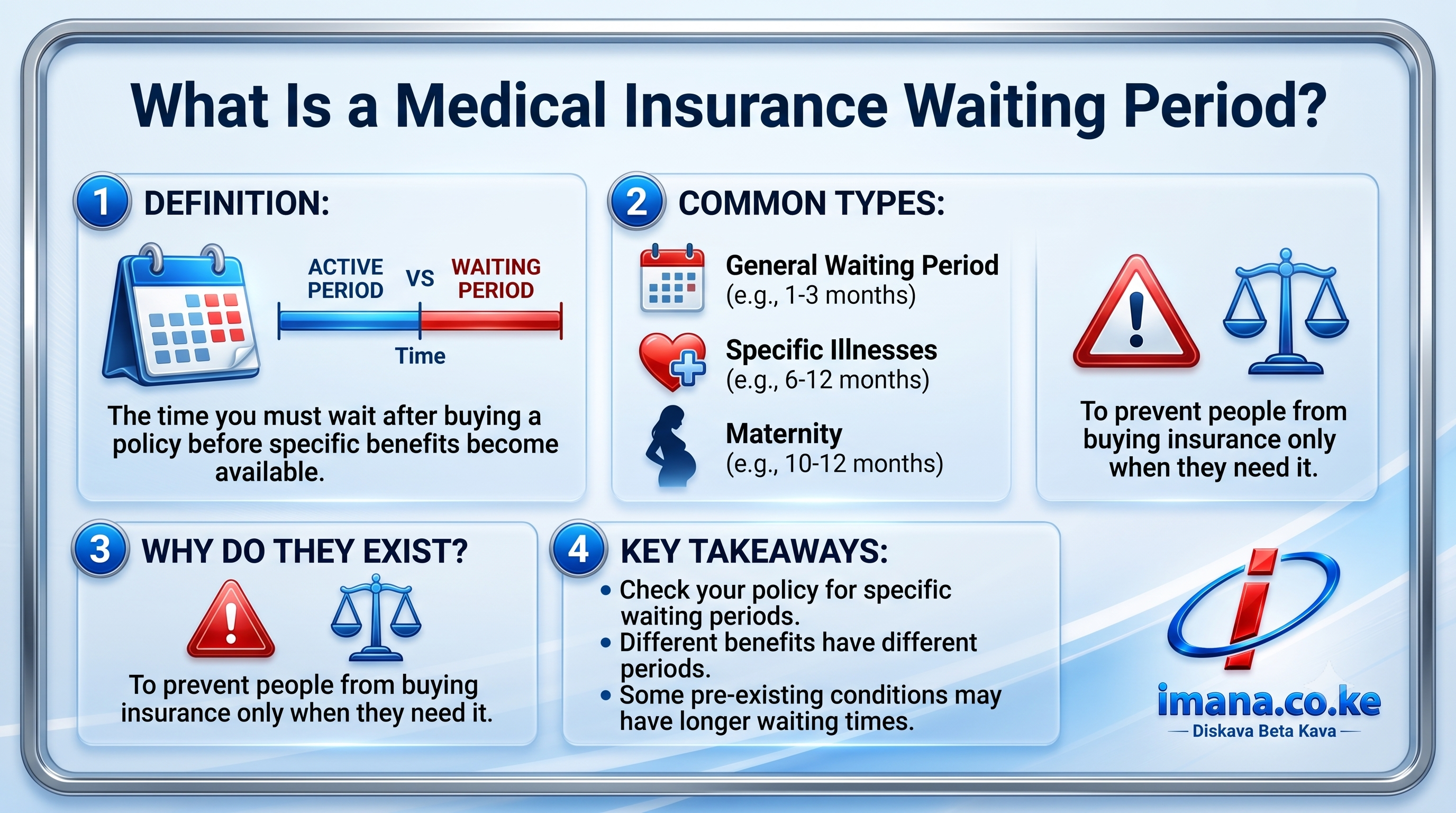Medical Insurance Waiting Periods in Kenya Explained
