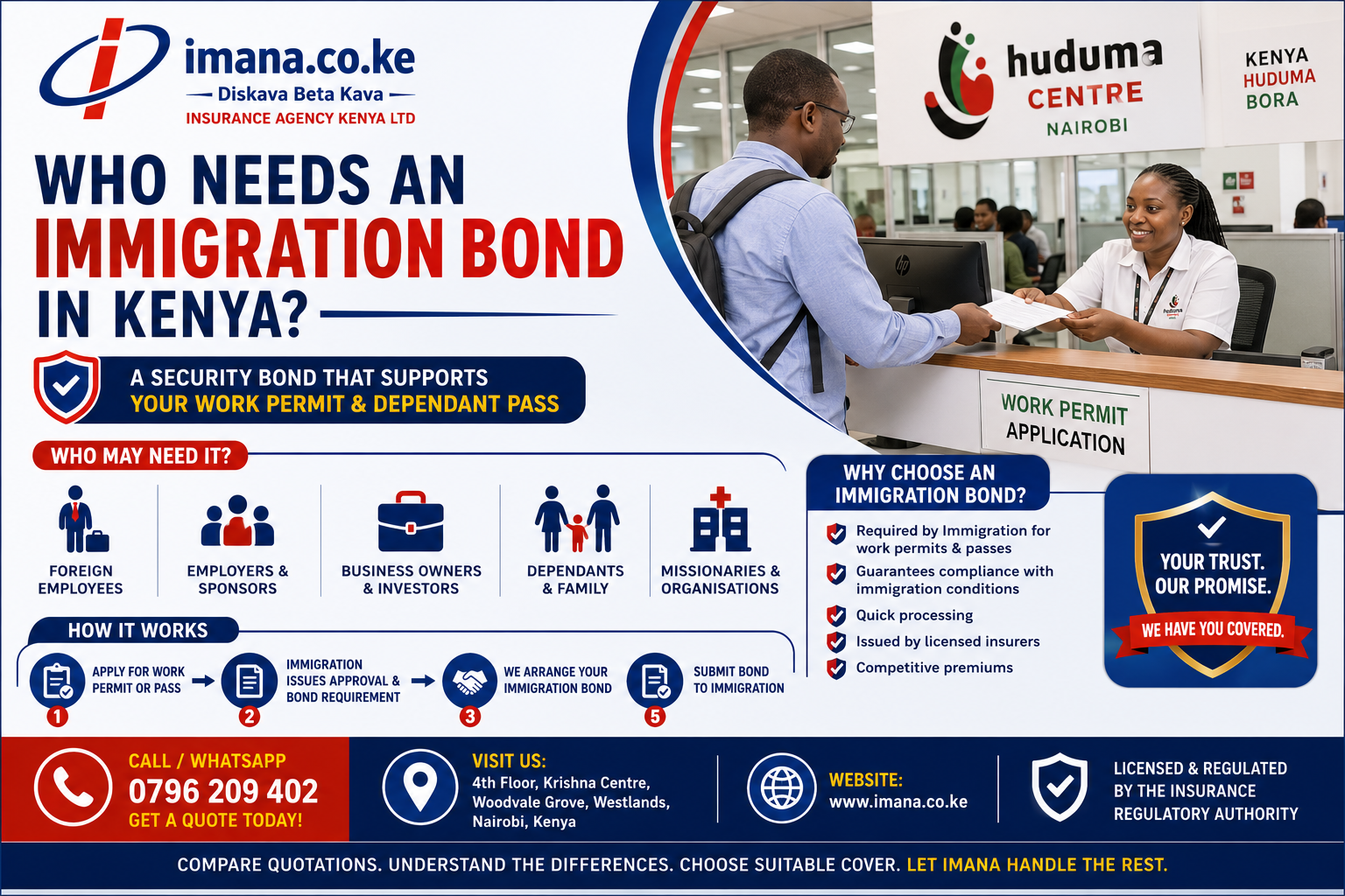 Who Needs an Immigration Bond in Kenya? Complete Guide
