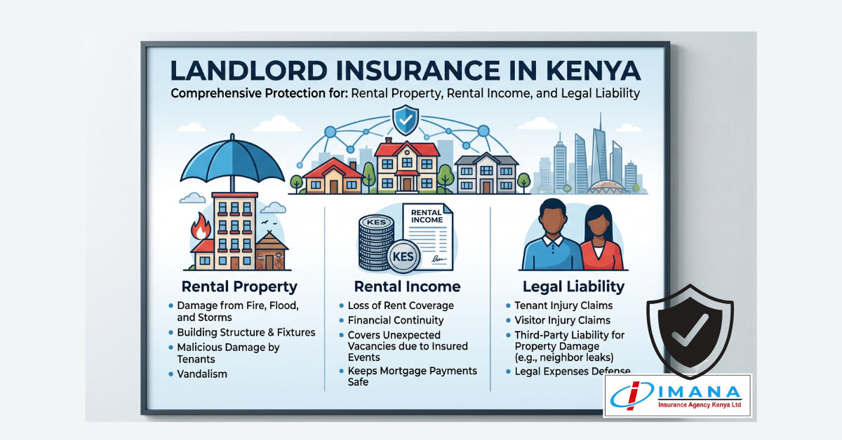 Landlord Insurance in Kenya | Buildings, Rent and Liability Cover