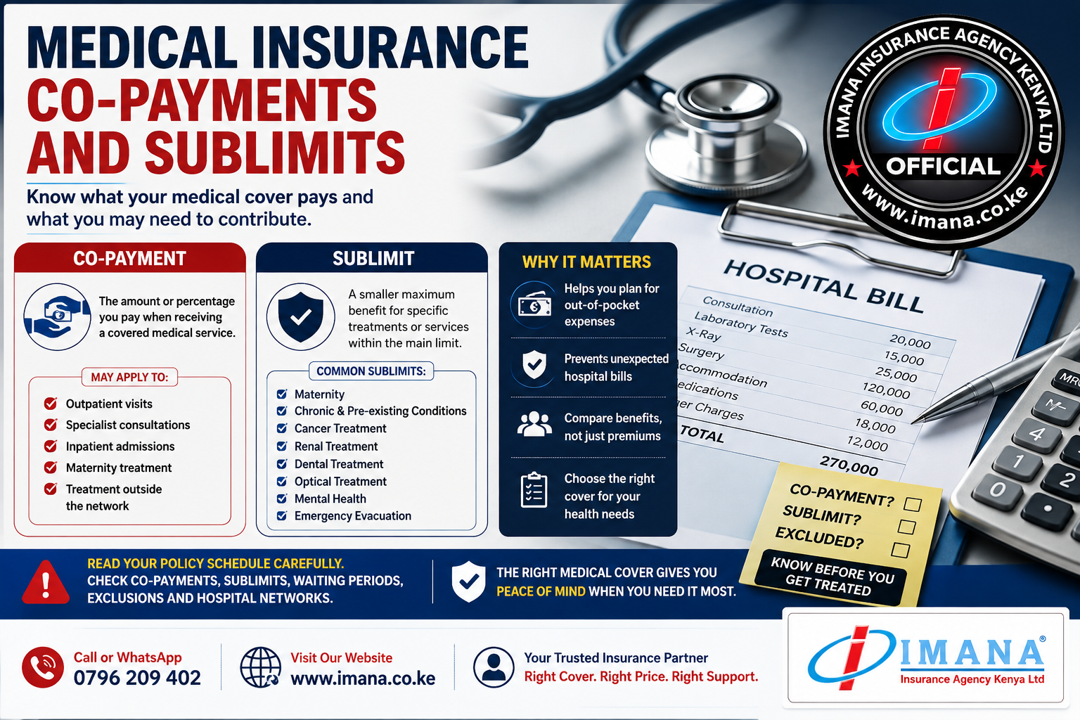 Medical Insurance Co-Payments and Sublimits in Kenya Explained