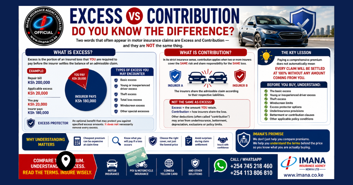 Excess vs Contribution in Motor Insurance Kenya Explained